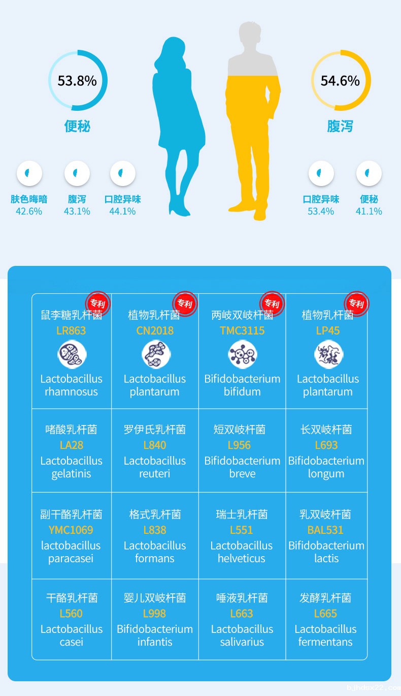 益生菌冻干粉调理肠胃健康 益生菌冻干粉调理肠胃健康