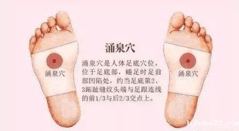 涌泉穴 涌泉穴