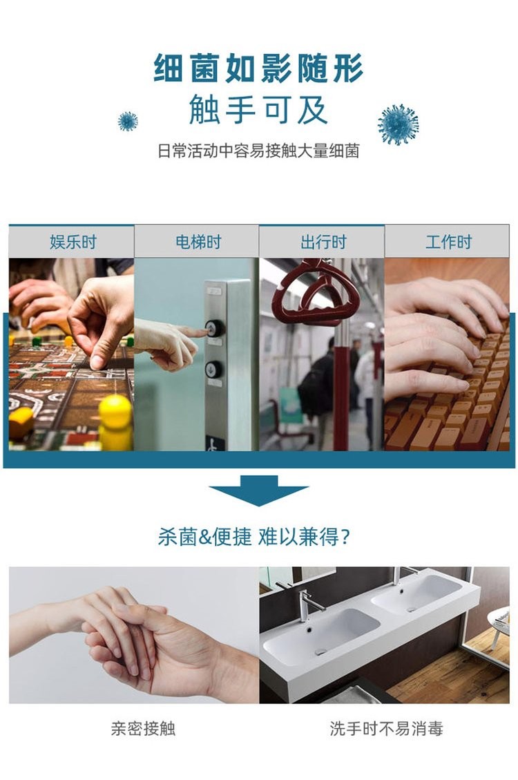 洗手液使用场景分布 洗手液使用场景分布