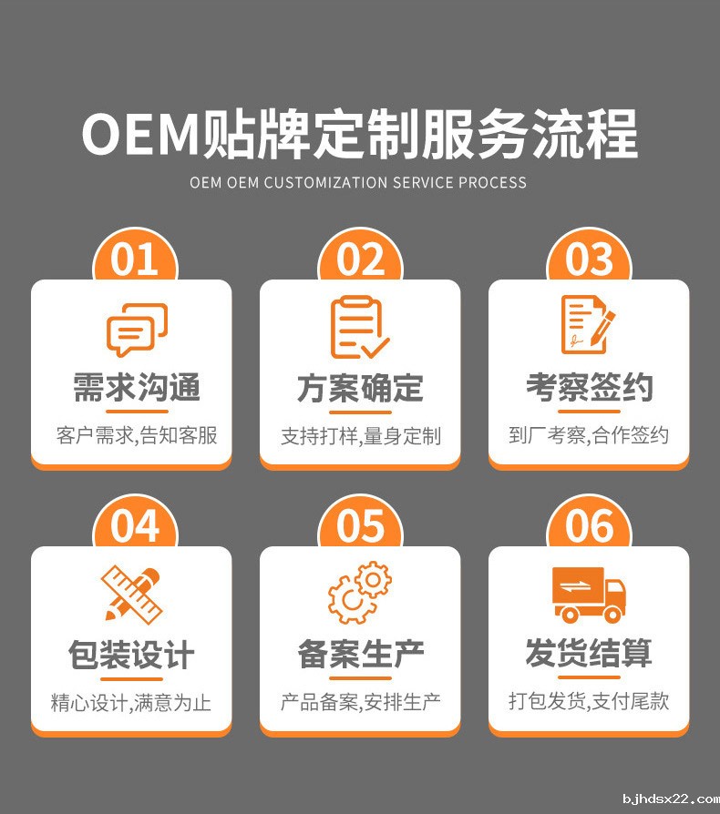 膏药oem贴牌定制服务流程