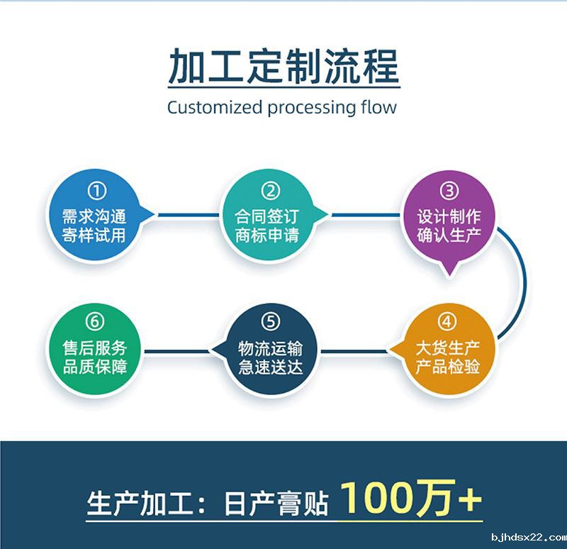 膏药晕车贴加工定制流程