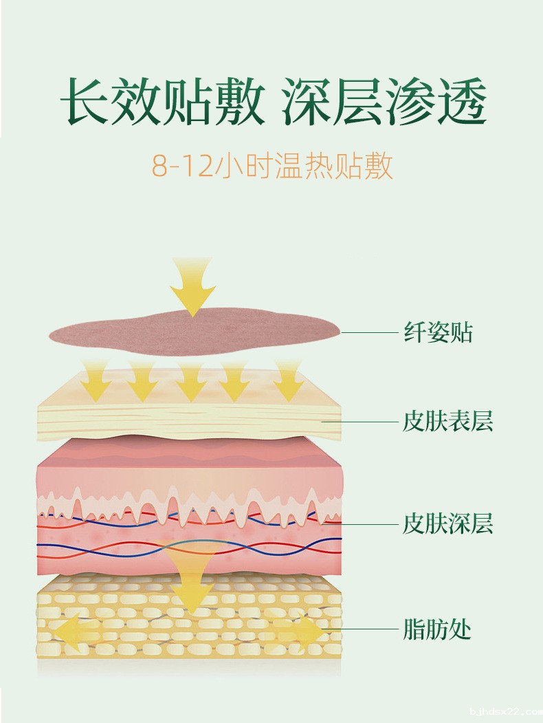 纤姿贴可以长效贴敷深层渗透